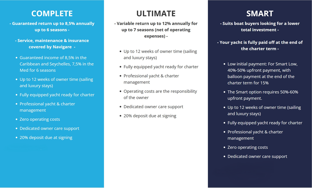 Navigare Investment Programme Structure